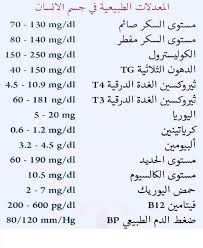 .كما يمكن للشخص أن يقوم بعمل تحليل cbc ، ويتساءل الكثير عن سعر تحليل cbc في معمل المختبر 2020 لذلك فإننا في هذا المقال نقدم سعر هذا التحليل بالإضافة إلى التحاليل. ØªØ­Ù„ÙŠÙ„ Ø§Ù„Ø¯Ù… Ù…ØµØ·Ù„Ø­Ø§Øª ÙˆØ§Ø®ØªØµØ§Ø±Ø§Øª ÙŠØ¬Ø¨ Ø¹Ù„Ù‰ ÙƒÙ„ Ù…Ù†Ø§ Ù…Ø¹Ø±ÙØªÙ‡Ø§ Tsh ØªØ­Ù„ÙŠÙ„ Ø§Ù„ØºØ¯Ø© Ø§Ù„Ø¯Ø±Ù‚ÙŠØ© Cbc ØªØ­Ù„ÙŠÙ„ Ù…ÙƒÙˆÙ†Ø§Øª Ø§Ù„Ø¯Ù… Hct ØªØ­Ù„ÙŠÙ„ Ù†Ø³Ø¨Ø© Ø§Ù„Ù‡ÙŠÙ…Ùˆ ÙƒØ±ÙŠØª Rbc S ØªØ­Ù„ÙŠÙ„ Ø¹Ø¯Ø¯ ÙƒØ±ÙŠØ§Øª Ø§Ù„Ø¯Ù… Ø§Ù„Ø­Ù…Ø±Ø§Ø¡ Mcv ØªØ­Ù„ÙŠÙ„ Ù…ØªÙˆØ³Ø·