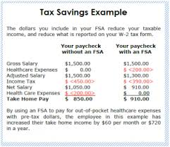 Information About Flexible Spending Accounts Multnomah County