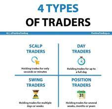 Type Of Traders Trading Charts Investing Infographic Trading Quotes