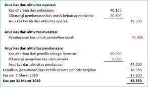 neraca saldo neraca saldo (trial balance) disesuaikan setelah semua ayat adjusted entries dipindahkan (posting) ke ledger. 7 Langkah Mudah Membuat Laporan Keuangan Usaha Laundry
