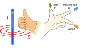 Maybe you would like to learn more about one of these? Difference Between Fleming S Left Right Hand Rule Science And Technology Ch No 5 Youtube