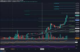 Cardano's native currency ada has been on aroll since the beginning of february seeing a. Cardano Price Analysis Ada Sets New Ath What Are The Next Targets