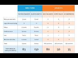 Como Hacer Tablas En Word Youtube