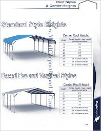 These flexible and adaptable structures are easily put to great use around the home metalcarports.com support portal. Answers To Faq About Metal Carports Metal Buildings