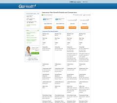 A revolution is under way in health care, and it's not too late to cash in. Health Insurance Quotes Online Comparison Quotesgram