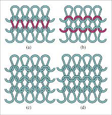 What are the different types of stitches? A Knit Stitches B Purl Stitches C Rib Fabric And D Garter Download Scientific Diagram
