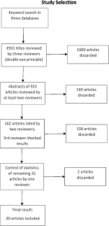 Interventions Designed To Reduce Implicit Prejudices And Implicit  Stereotypes In Real World Contexts: A Systematic Review | Bmc Psychology |  Full Text