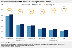 Investment time horizon indian economy has grown by an average 6% in the last 30 years with. Daily Update May 14 2021 S P Global