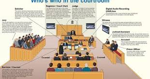 Who S Who In The Courtroom Courtroom Prison Officer Prison