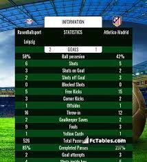 Deutsche bahn und ic (intercity). Rasenballsport Leipzig Vs Atletico Madrid H2h 13 Aug 2020 Head To Head Stats Prediction