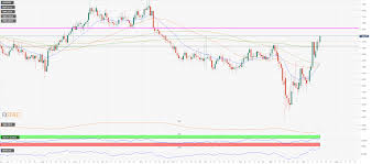 aud/nzd price analysis: aussie resumes