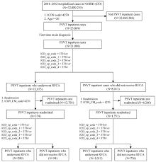 We did not find results for: Ijerph Free Full Text Cost Effectiveness Analysis And Payment Policy Recommendation Population Based Survey With Big Data Methodology For Readmission Prevention Of Patients With Paroxysmal Supraventricular Tachycardia Treated With Radiofrequency