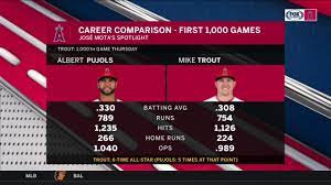 **for the best user experience, we recommend disabling the reddit redesign.**. Mr 3 000 Vs Mr 1 000 How Albert Pujols And Mike Trout Match Up Through 1 000 Games Fox Sports
