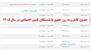 جدول کامل و به روز حقوق بازنشستگان تامین اجتماعی در سال ۱۴۰۵|اندیشه معاصر