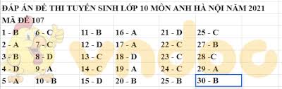 Học sinh lớp 9 ở hà nội bắt đầu làm bài môn ngữ văn từ 8h30 đến 10h và tiếng anh từ. Ec7 Udsckiz07m