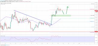 Ripple Price Analysis Xrp Usd Presenting Golden Buy Opportunity