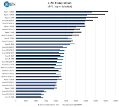 Intel Xeon E3 1240 V6 Linux Benchmarks And Review Our First