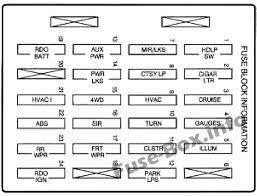 I'm looking for the diagram for the fuse box next to the battery in a 99 xj8. Fuse Box Diagram Chevrolet S 10 1994 2004