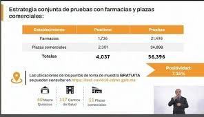 Aguascalientes, baja california sur, campeche, chihuahua, coahuila, durango, guanajuato. Cdmx En Semaforo Naranja Hacia El Amarillo Negocios Amplian Horarios De Servicio El Sol De Mexico Noticias Deportes Gossip Columnas