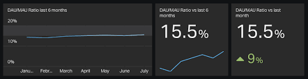 dau mau ratio geckoboard