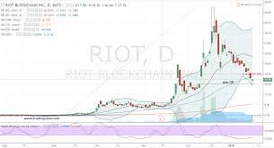 mint some coin in riot blockchain inc stock investorplace