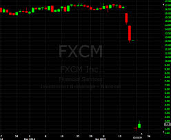Fxcm Raises Forex Margins No Word On Negative Balances