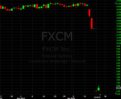 fxcm raises forex margins no word on negative balances