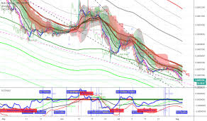 Breadth Indicators Technical Indicators Education