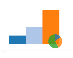 Top 10 React Graph Chart Libraries With Demo Void Canvas