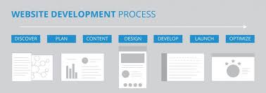 Understanding The Website Development Process 17blue
