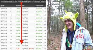 Japanese comparing pewdiepie's lovely wedding video to jake paul & tana mongeau's fake wedding video here's pewd's. Logan Paul Is Losing Subscribers By The Second After Posting Japanese Suicide Video