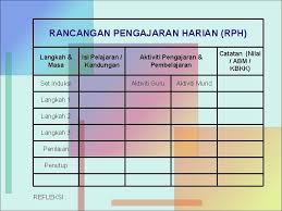 We did not find results for: Merealisasikan Hasrat Falsafah Pendidikan Kebangsaan Fpk Menerusi Sukatan