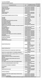 Responsabil departament magazin, agent vanzari, lucrător comercial târgu secuiesc și altele! Peste 400 De Locuri De MuncÄ Disponibile In JudeÅ£ul Covasna Lista CompletÄ We Radio Sfantu Gheorghe