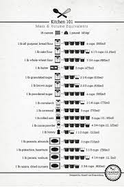 1 lb = approximately 2 1/3 cups** 2 lbs = approximately 4 2/3 cups** 4 lbs = 10 cups** **firmly packed: Kitchen 101 Mass Volume Equivalents 16 Ounces A 1 Pound 454g 1 Ib All Purpose Bread Flour4cups 950ml 1 Lb Cake Flour L L Wwefei 4 13 Cups 1l 25ml 1 Lb Whole