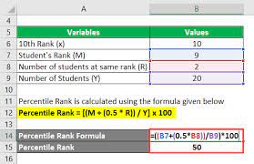 Percentile Rank Formula Calculator Excel Template