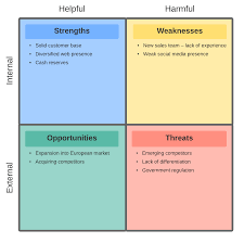 strategic planning process steps lucidchart blog