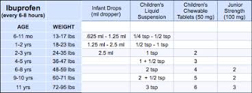 Mcp Medication Dosing