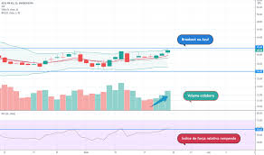 Acompanhe a cotação de hoje da ação azul4 (azul pn ) na b3 bovespa: Azul4 Preco Da Acao E Grafico Bmfbovespa Azul4 Tradingview