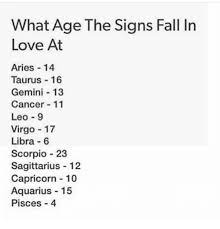 But her risk of developing colon and rectal cancer before the age of 50 is 0.3 percent, or about 3 out of every 1,000 women. What Age The Signs Fall In Love At Aries 14 Taurus 16 Gemini 13 Cancer 11 Leo 9 Virgo 17 Libra 6 Scorpio 23 Sagittarius 12 Capricorn 10 Aquarius 15 Pisces 4 Fall Meme On Me Me