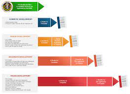 Grants.gov is one the largest websites that features at least 1, 000 grant programs from 26 different the majority of the grants that are found on grants.gov are mainly for organizations and institutions. Forms Request Grants Gov