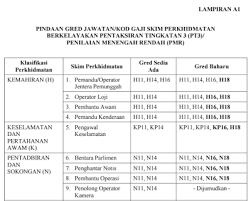 Masukkan emel yes student atau teacher step 4 : Edisi Terkini Muat Turun Pekeliling Perkhidmatan Bilangan 1 2016 Dan Lampiran A B1 B2 B3 B4 C Dan D Edisi Lengkap The Kaki Wayang