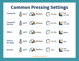 Heat Transfer Vinyl 101 An Introduction To Htv In 2020 Heat Transfer Vinyl Siser Vinyl Heat Transfer