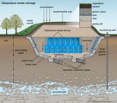 These 177 tanks hold the most dangerous radioactive and chemical wastes from decades of plutonium production activities. Waste Disposal Types Methods Britannica