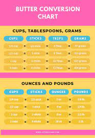 The cup measurements are approximate as there may be variations according to brands, how the. Butter Measurements And Common Butter Conversions Let S Eat Cake