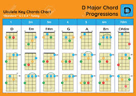 ukulele chord chart standard tuning ukulele chords d major basic