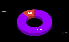 Mencapai tahap kepuasan kerja di organisasi mereka. Https Www Perak Gov My Images Tab Akses Statistik Kepuasan Pekerja 2020 Kajiankepuasanpekerjajan Julai2020 Pdf