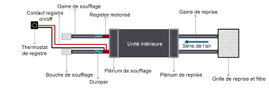 Epingle Sur Projetsaintgenis