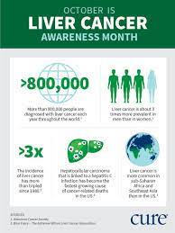 National breast cancer awareness society @breastsociety. Liver Cancer Awareness Month What You Need To Know