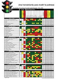 3 Problems With Kpi Traffic Light Dashboards Stacey Barr