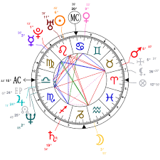 Astrology And Natal Chart Of Kate Bush Born On 1958 07 30
